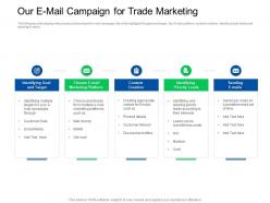Trade Sales Promotion Our E Mail Campaign For Trade Marketing Ppt Powerpoint Model
