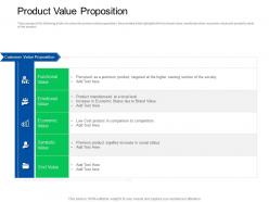Trade sales promotion product value proposition ppt powerpoint presentation styles