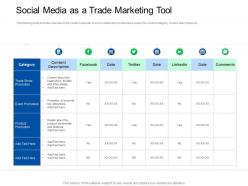 Trade sales promotion social media as a trade marketing tool ppt powerpoint templates