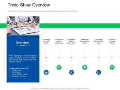 Trade Sales Promotion Trade Show Overview Ppt Powerpoint Presentation Infographic
