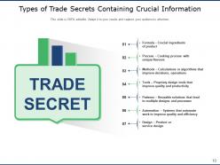Trade Secret Protection Confidential Information Organization Document