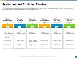 Trade Show And Exhibition Timeline Developing And Managing Trade Marketing Plan Ppt Topics