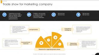 Trade Show For Marketing Company Modern Marketing Techniques PPT Sample Strategy SS