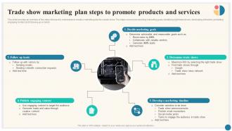 Trade Show Marketing Plan Steps To Trade Marketing Plan To Increase Market Share Strategy SS