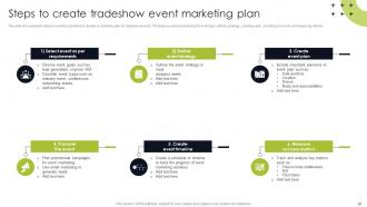 Trade Show Marketing To Promote Event MKT CD V Multipurpose Interactive