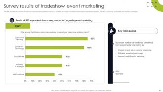 Trade Show Marketing To Promote Event MKT CD V Graphical Interactive