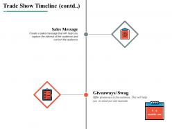 Trade show timeline ppt powerpoint presentation file layout ideas