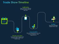 Trade show timeline ppt powerpoint presentation file outfit