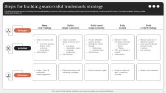 Trademark Strategy PowerPoint PPT Template Bundles Best Researched