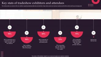 Tradeshows Key Stats Of Tradeshow Exhibitors And Attendees