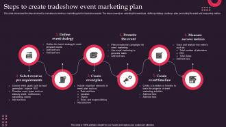 Tradeshows Steps To Create Tradeshow Event Marketing Plan