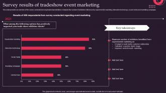 Tradeshows Survey Results Of Tradeshow Event Marketing