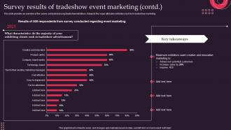 Tradeshows Survey Results Of Tradeshow Event Marketing Informative Editable