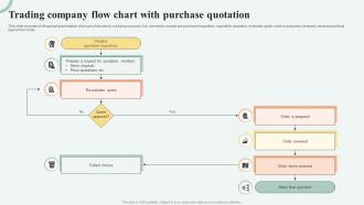 Trading Company Flow Chart With Purchase Quotation