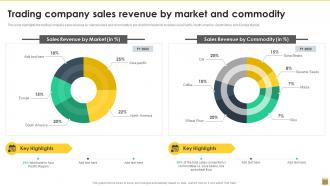 Trading Company Sales Revenue By Market And Commodity Export Trading Company Profile