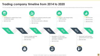 Trading Company Timeline From 2014 To 2020 Export Trading Company Profile