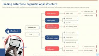Trading Enterprise Organizational Structure Export Company Profile