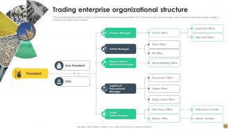 Trading Enterprise Organizational Structure Export Trading Company Profile