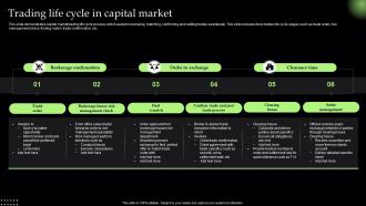 Trading Life Cycle In Capital Market
