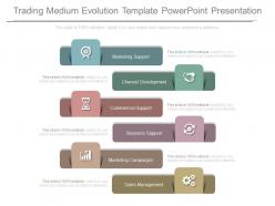 Trading Medium Evolution Template Powerpoint Presentation