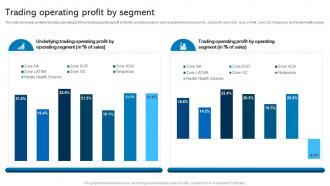 Trading Operating Profit By Segment Nestle Company Profile Ppt Professional Themes CP SS