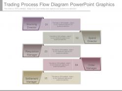 Trading process flow diagram powerpoint graphics