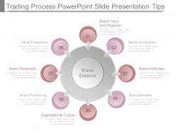 Trading process powerpoint slide presentation tips