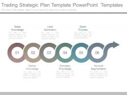 Trading strategic plan template powerpoint templates