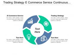Trading strategy e commerce service continuous improvement lean kaizen cpb