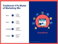 Traditional 4 ps model of marketing mix ppt powerpoint presentation styles vector