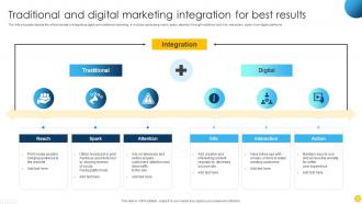 Traditional And Digital Marketing Integration For Best Results