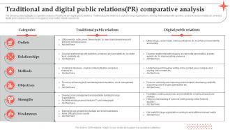 Traditional And Digital Public Relations Pr Comparative Analysis