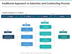 Traditional approach to selection and contracting process agile approach for effective rfp response