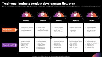 Traditional Business Product Development Flowchart