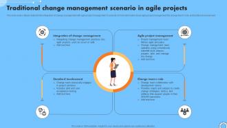 Traditional Change Management Scenario In Agile Projects Iterative Change Management CM SS V