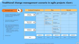 Traditional Change Management Scenario In Agile Projects Iterative Change Management CM SS V Analytical Unique