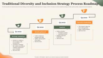 Traditional Diversity And Inclusion Strategy Process Roadmap