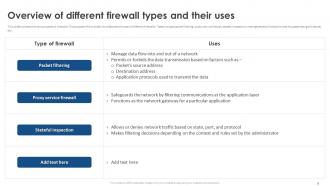 Traditional Firewalls Powerpoint Ppt Template Bundles Visual Impactful