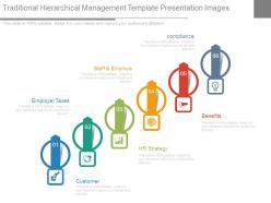 Traditional hierarchical management template presentation images
