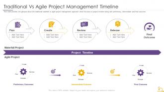 Traditional management timeline project planning in agile methodology