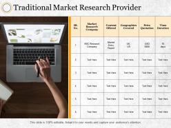 Traditional market research provider geographies covered