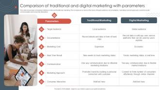 Traditional Marketing Approaches Comparison Of Traditional And Digital Marketing With Parameters