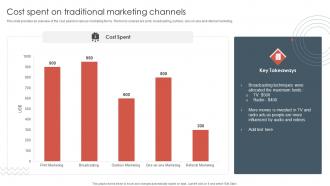 Traditional Marketing Approaches Cost Spent On Traditional Marketing Channels