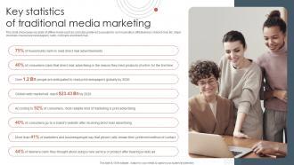 Traditional Marketing Approaches Key Statistics Of Traditional Media Marketing