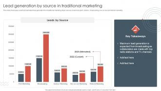 Traditional Marketing Approaches Lead Generation By Source In Traditional Marketing