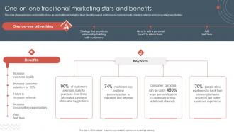 Traditional Marketing Approaches One On One Traditional Marketing Stats And Benefits