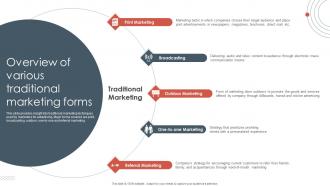 Traditional Marketing Approaches Overview Of Various Traditional Marketing Forms