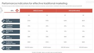 Traditional Marketing Approaches Performance Indicators For Effective Traditional Marketing