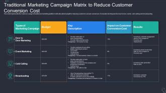 Traditional Marketing Campaign Matrix To Reduce Customer Conversion Cost