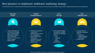 Traditional Marketing Channel Analysis Best Practices To Implement Traditional Marketing Strategy